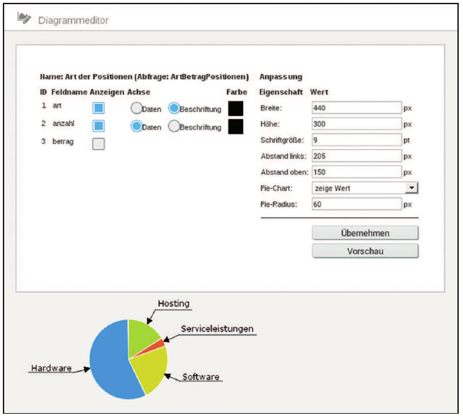 Der Diagrammeditor